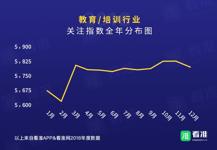 安利｜春招，应届生可以考虑一下这些公司，不容易被坑！