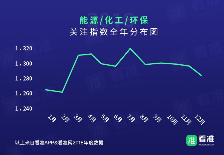 安利｜春招，应届生可以考虑一下这些公司，不容易被坑！