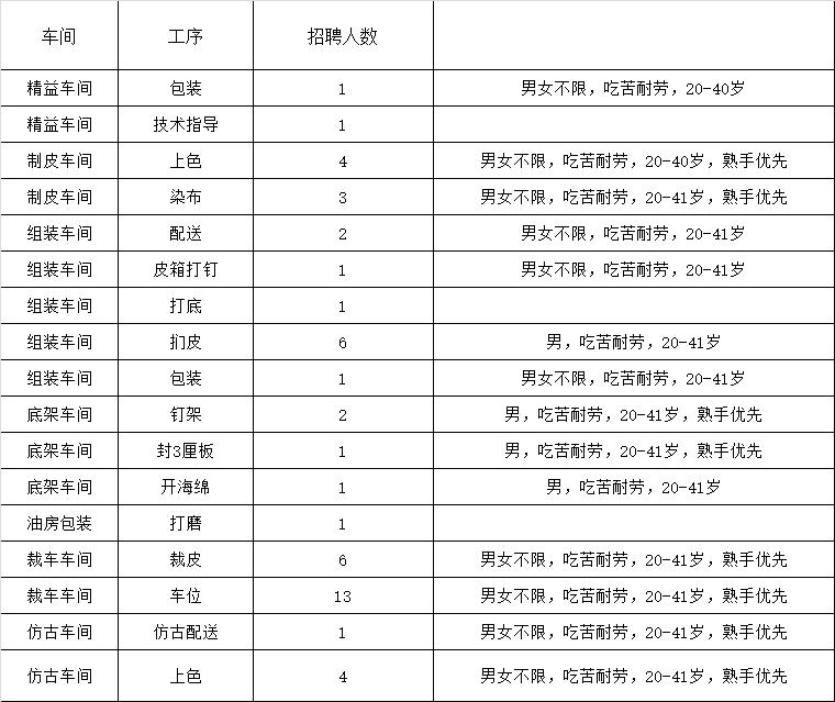在佛山高明月薪多少才正常工作,月薪过万九江一大波笋工上线