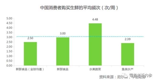 打响一场持久战,社区生鲜竞争
