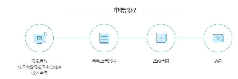 美团借款好还是信用贷好,美团贷和借呗哪个好