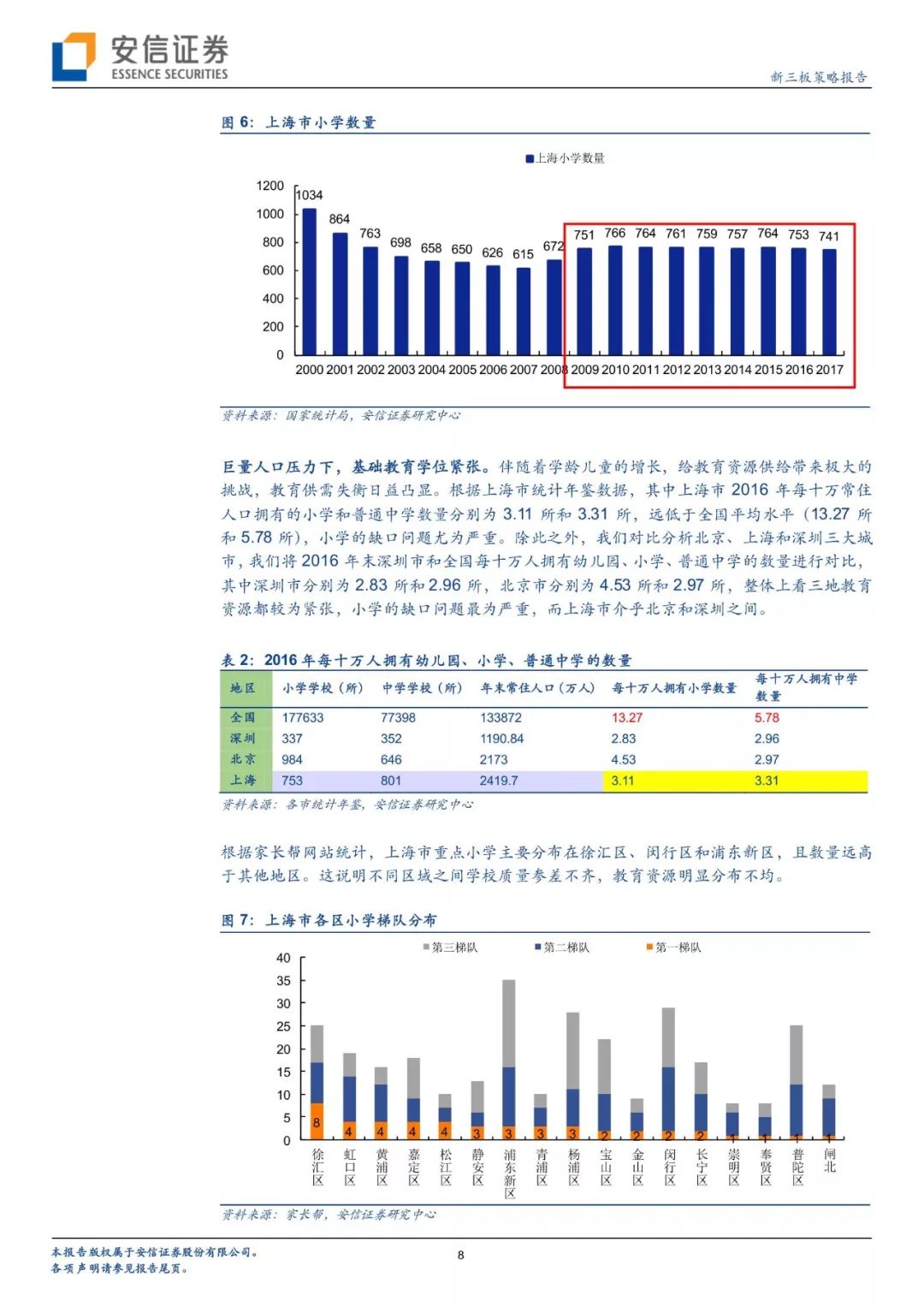幼升小倒计时幼儿版,幼升小上海2018