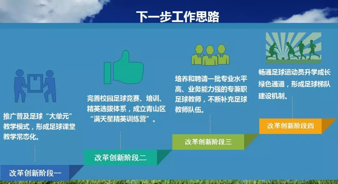 校园足球获奖证书,青山足球联赛冠军