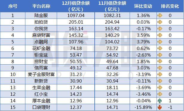 2018网贷天眼,2017年网贷平台全名单