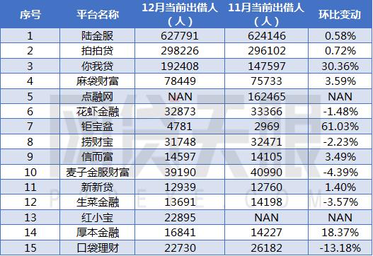 2018网贷天眼,2017年网贷平台全名单