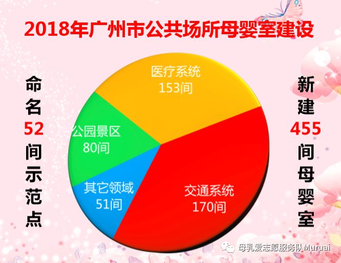 新一季春运，暖一年出行｜广州公共场所母婴室又添新服务