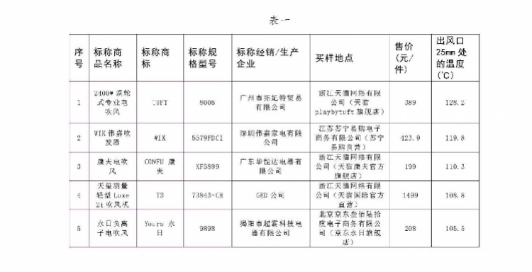 奔腾电吹风,康夫和奔腾的电吹风买哪个