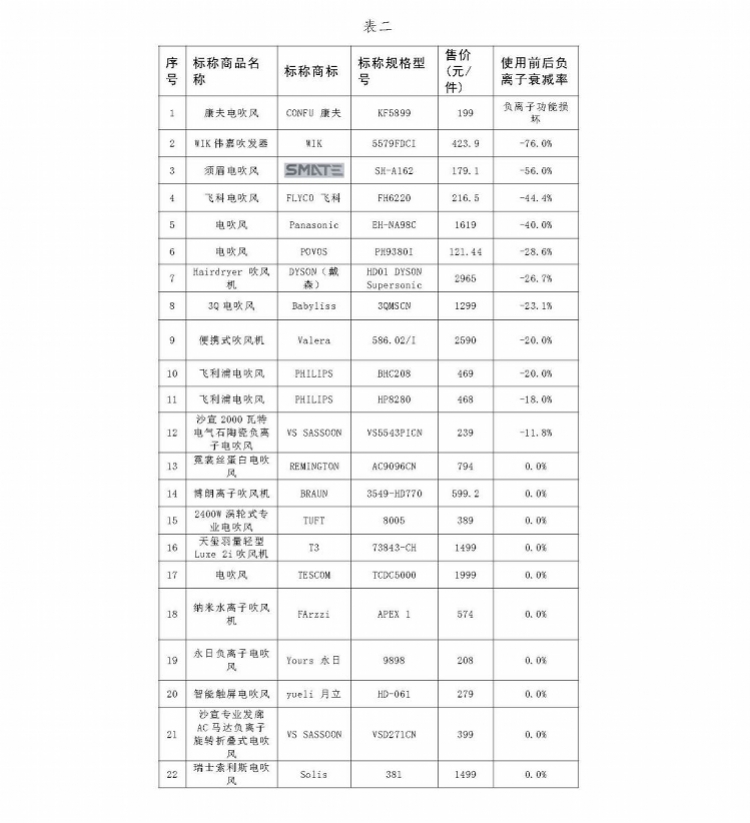 奔腾电吹风,康夫和奔腾的电吹风买哪个