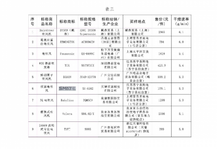 奔腾电吹风,康夫和奔腾的电吹风买哪个