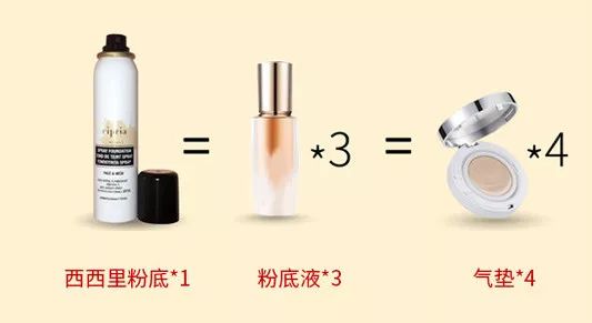 底妆定妆二合一的粉底液,底妆定妆二合一粉底液