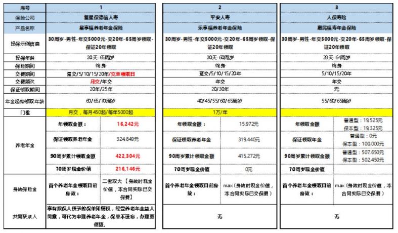 养老金太低如何补救,养老金南金北调
