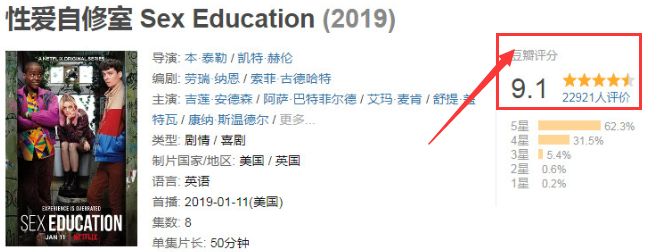 豆瓣9.1分，老美高中生给我们做性教育！