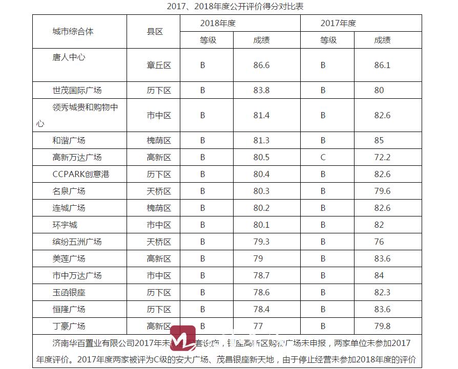 济南食品安全管理办法,济南食品卫生安全