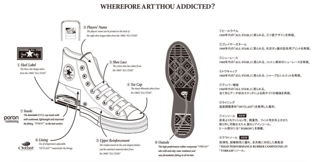 匡威欧阳娜娜同款牛年限定,匡威新款欧阳娜娜同款