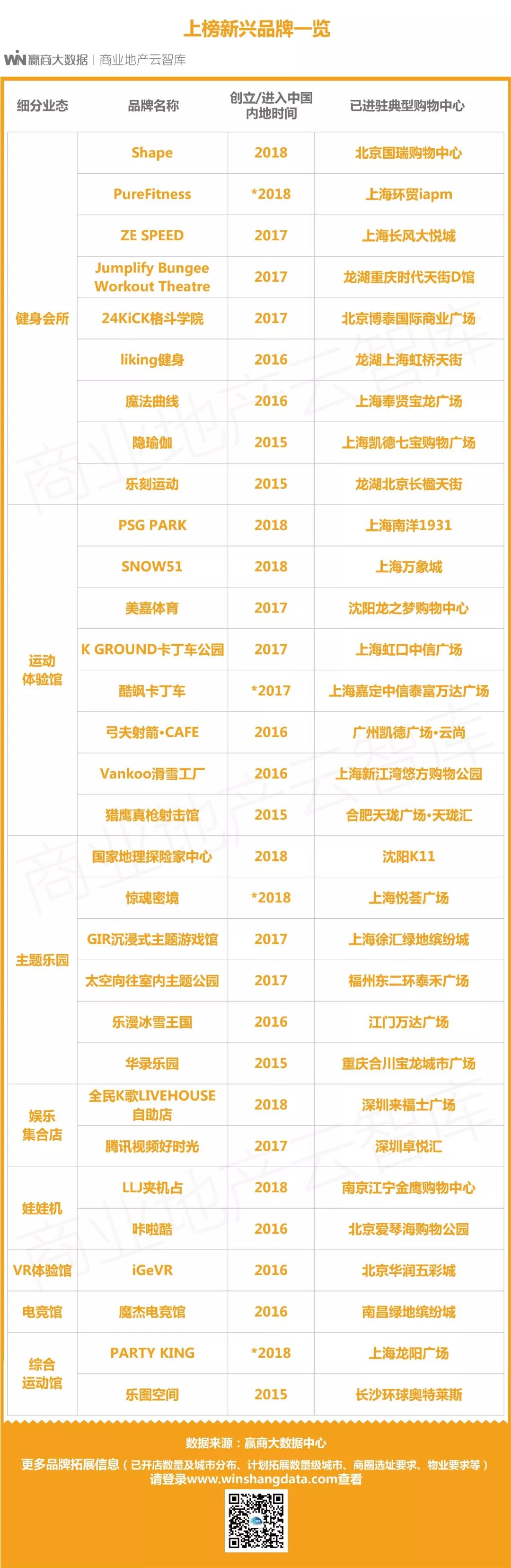 有了这些娱乐新物种，绝对是2019年的“吸客利器”
