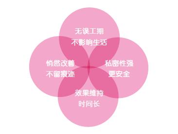 产后修复话题,产后盆底肌修复正规医院要多少钱