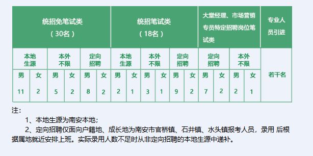 北京浪潮校园招聘,校园招聘浪潮集团2023届校园招聘