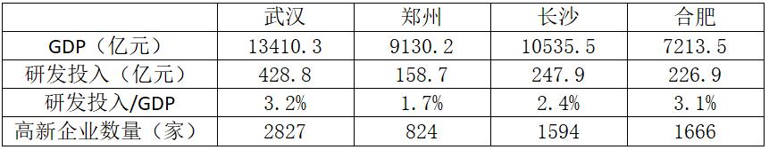 “着急”的西安，“慌张”的郑州，谁更牛？
