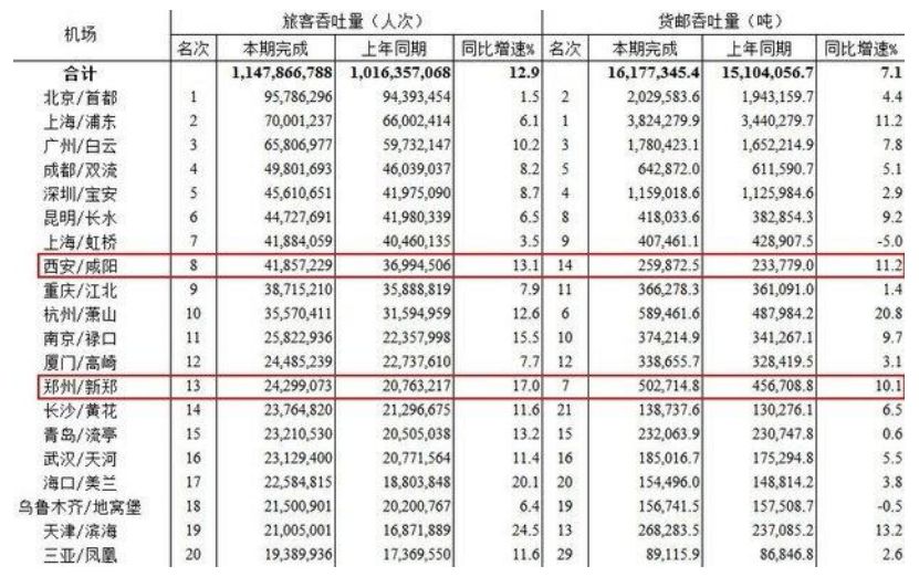 “着急”的西安，“慌张”的郑州，谁更牛？