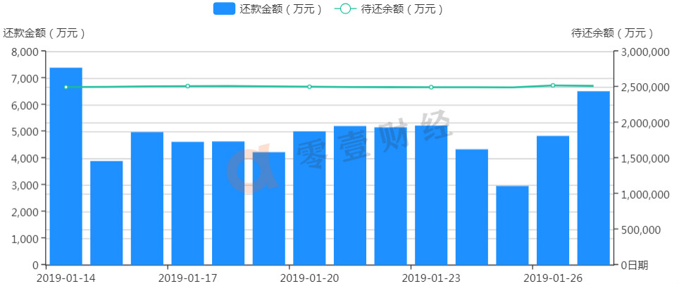 恒易融回款最新消息,恒易融提现正常么