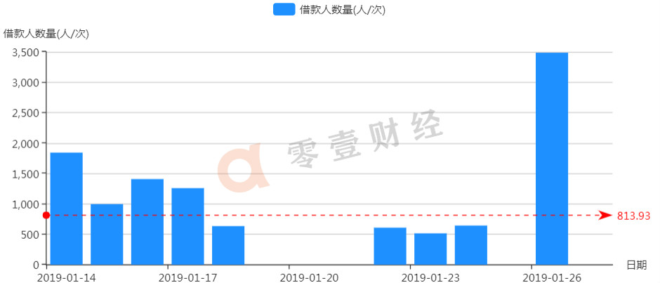 恒易融回款最新消息,恒易融提现正常么