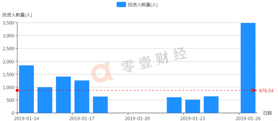 恒易融回款最新消息,恒易融提现正常么