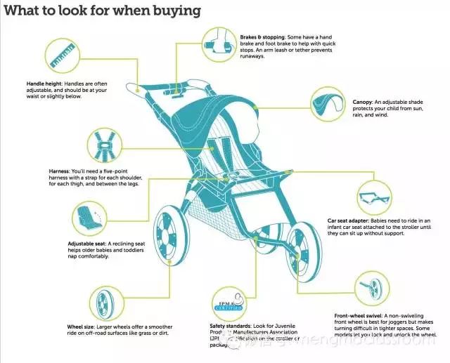 看完这篇课文你明白了什么,如何选择婴儿车呢