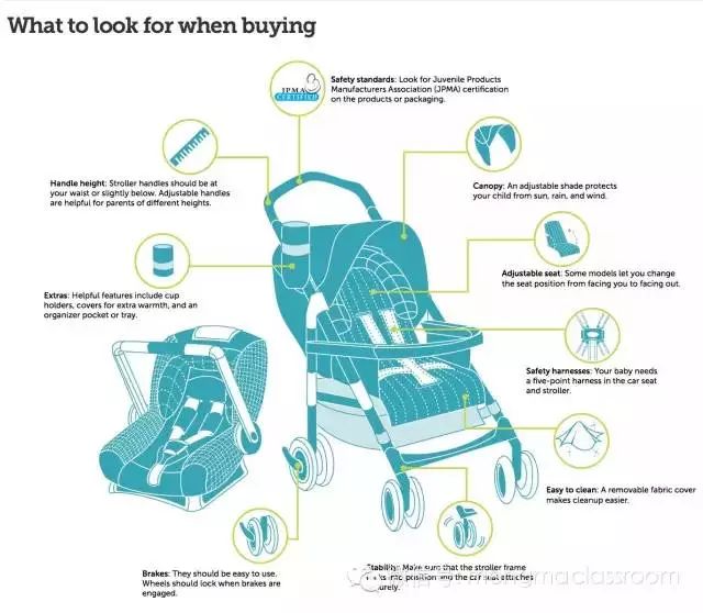 看完这篇课文你明白了什么,如何选择婴儿车呢