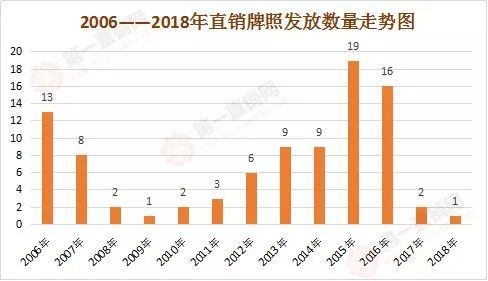 直销公司为什么都是保健品,直销产品四大困局