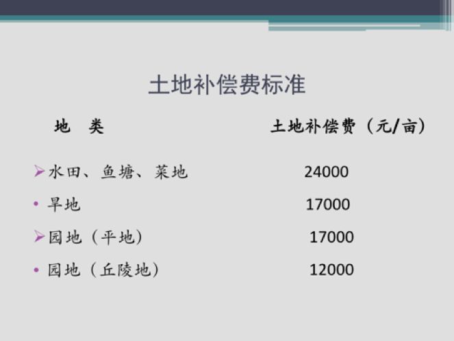 朱庆育｜小产权房是什么？