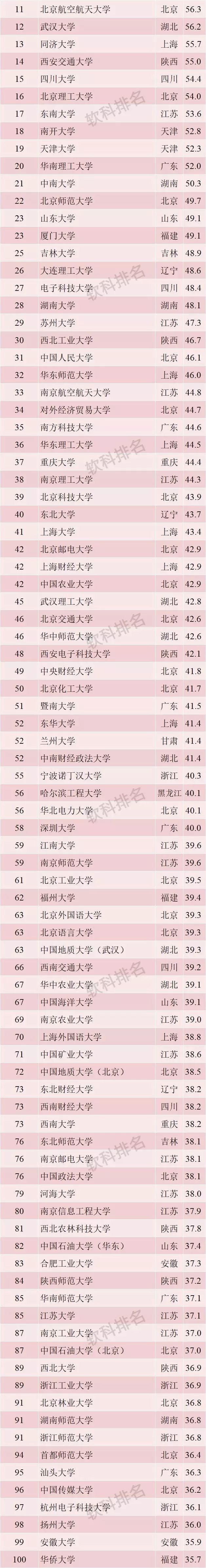 常州大学院校排名前十名,常州十大高校