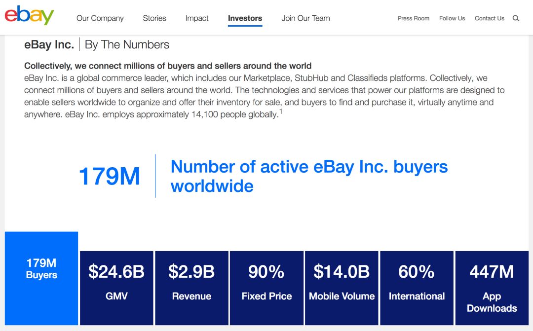 ebay真的可以赚钱吗,ebay2019年盈利状况