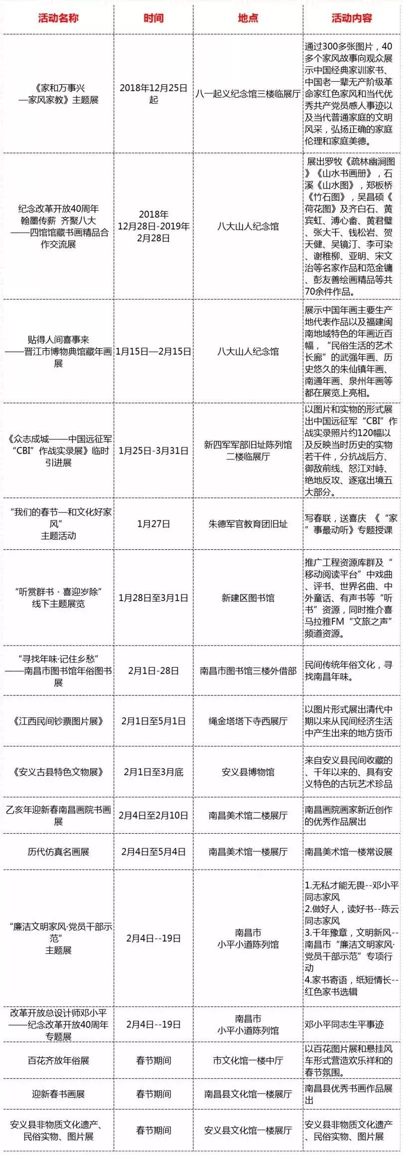 春节南昌旅游攻略三天,2022南昌春节游玩全攻略