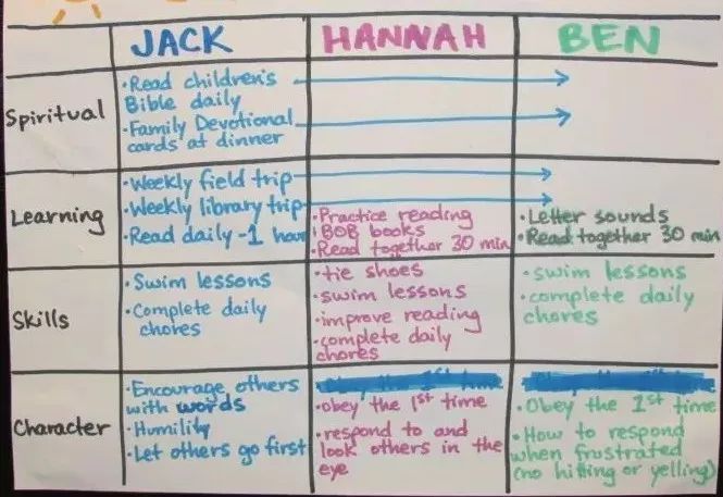 2024年寒假心愿单,寒假你的孩子都在做什么