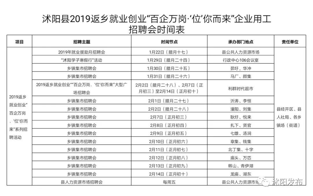在外打拼的沭阳人，家乡喊你回家啦，上万岗位等你来！