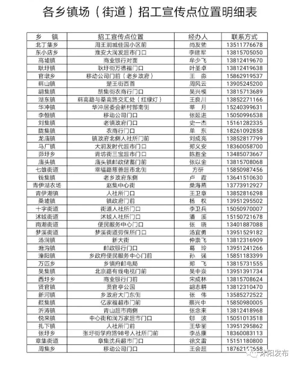 在外打拼的沭阳人，家乡喊你回家啦，上万岗位等你来！