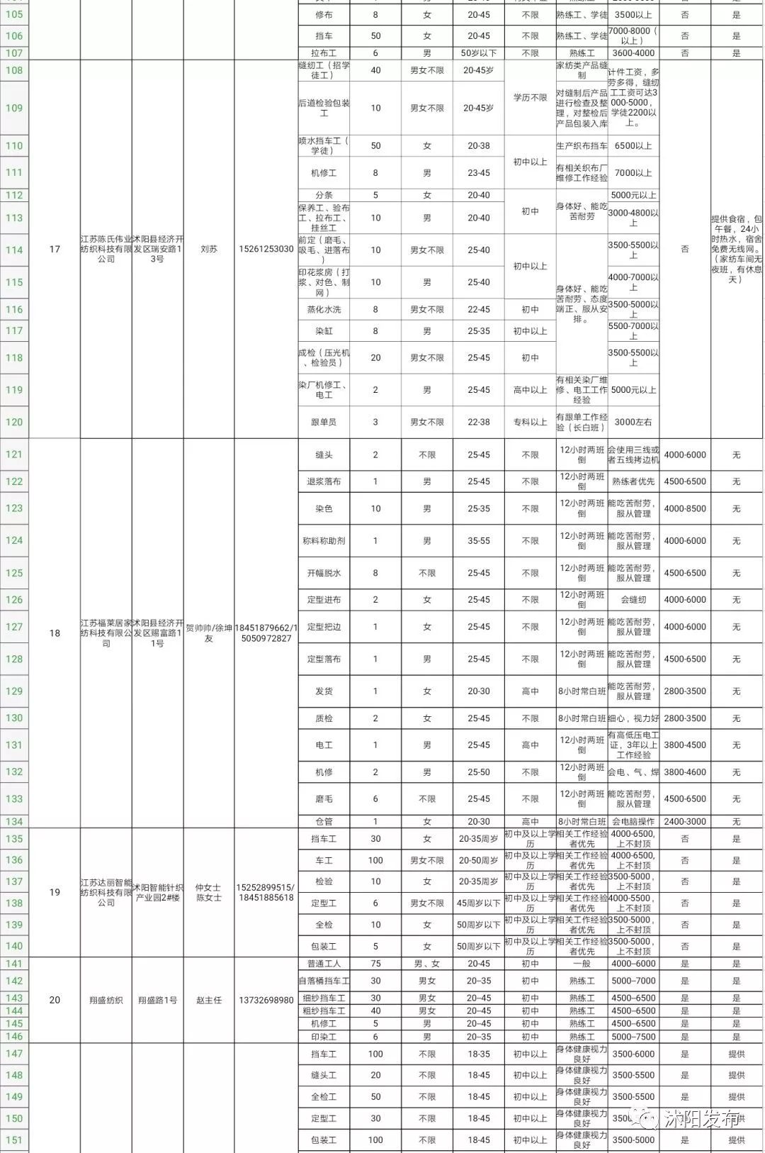 在外打拼的沭阳人，家乡喊你回家啦，上万岗位等你来！