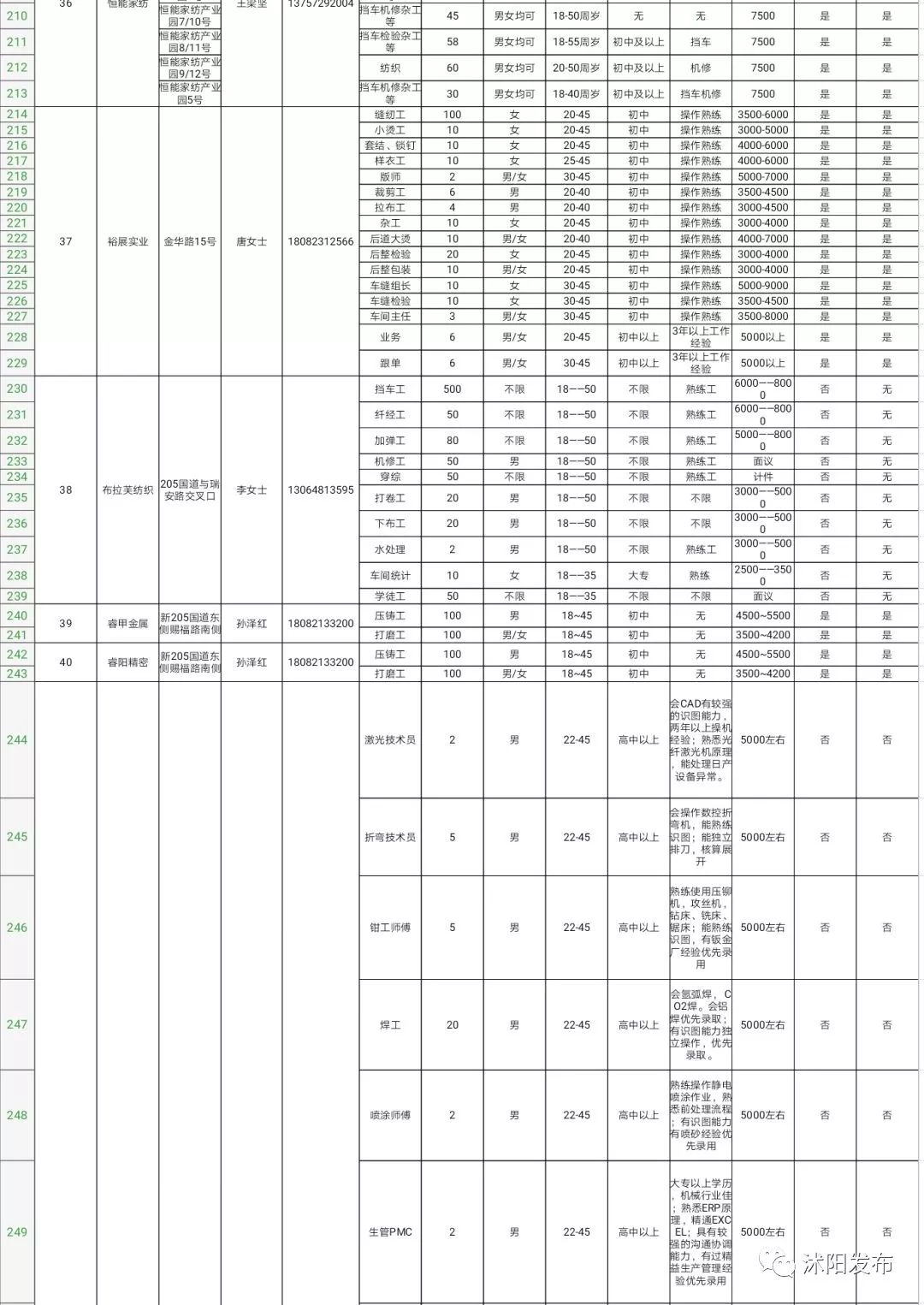 在外打拼的沭阳人，家乡喊你回家啦，上万岗位等你来！