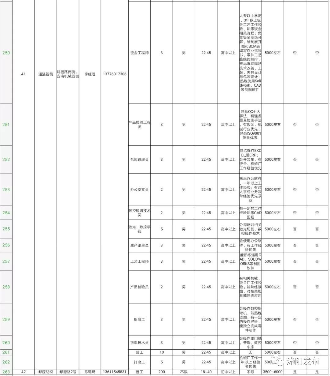 在外打拼的沭阳人，家乡喊你回家啦，上万岗位等你来！