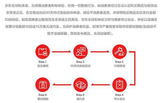 京东有假药吗,京东买到疑似假药怎么办