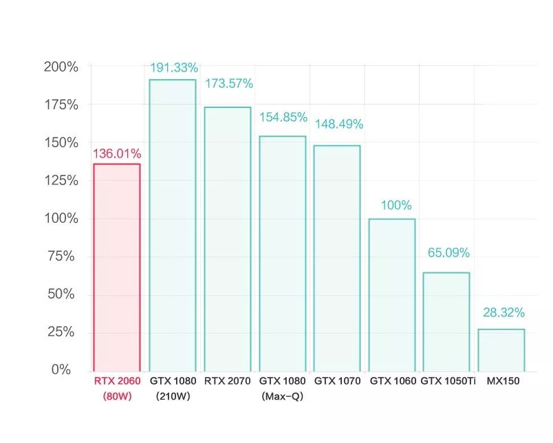 现在最好的游戏本系列,最新推荐的游戏本