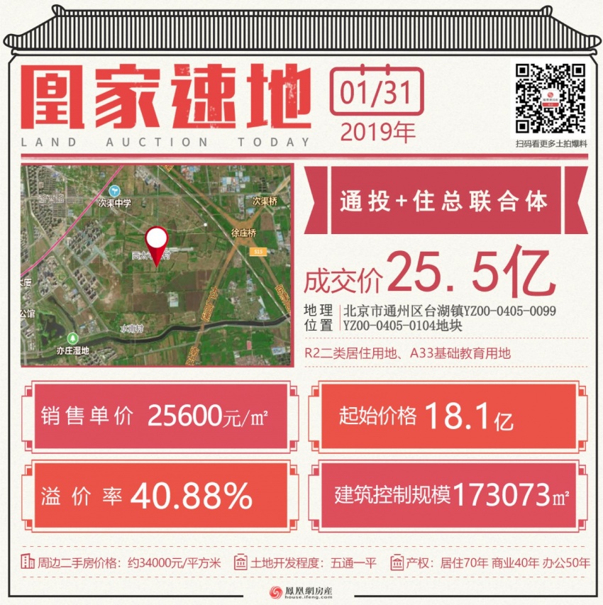 通州七大地块获批,北京通州土地出让公告