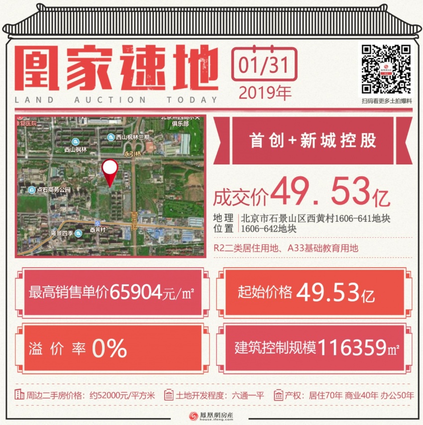 通州七大地块获批,北京通州土地出让公告