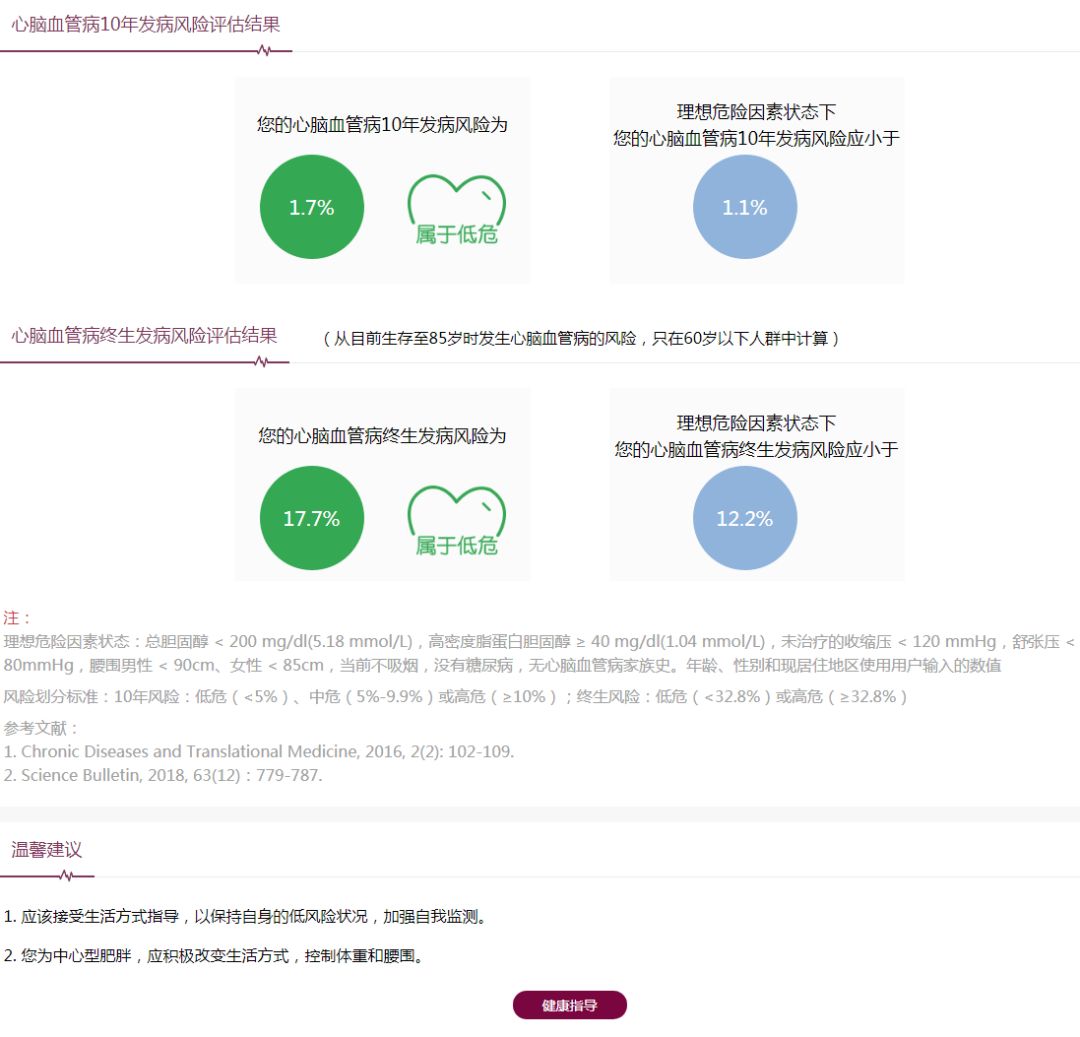 高血压心血管疾病风险评估量表,心血管低风险评估检查