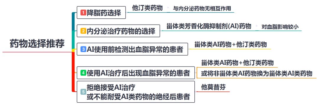 乳腺癌随访指南,中国乳腺癌诊疗规范