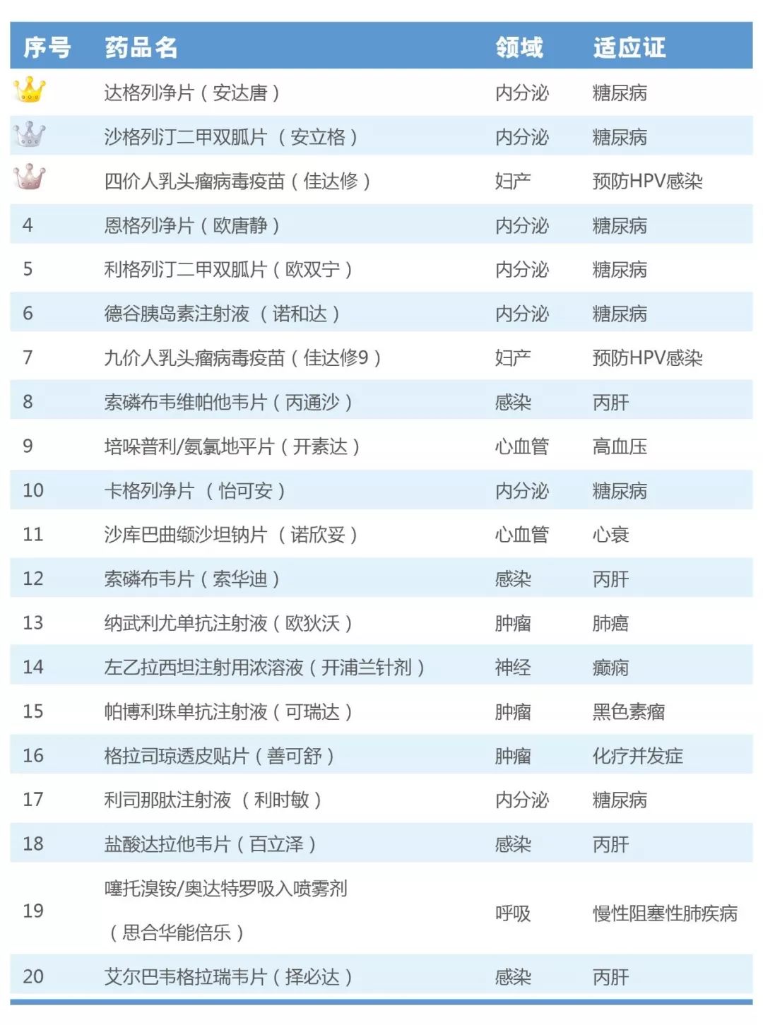 中国两款抗肿瘤新药获批上市,新药从发现到上市的流程