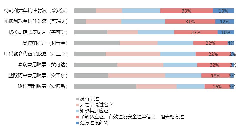 中国两款抗肿瘤新药获批上市,新药从发现到上市的流程