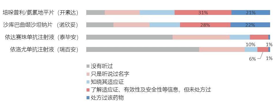 中国两款抗肿瘤新药获批上市,新药从发现到上市的流程