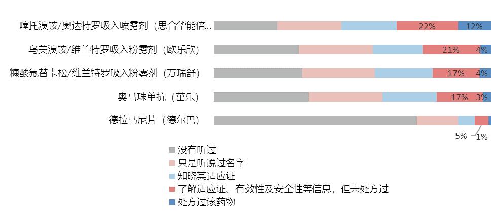 中国两款抗肿瘤新药获批上市,新药从发现到上市的流程