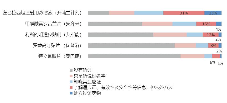 中国两款抗肿瘤新药获批上市,新药从发现到上市的流程